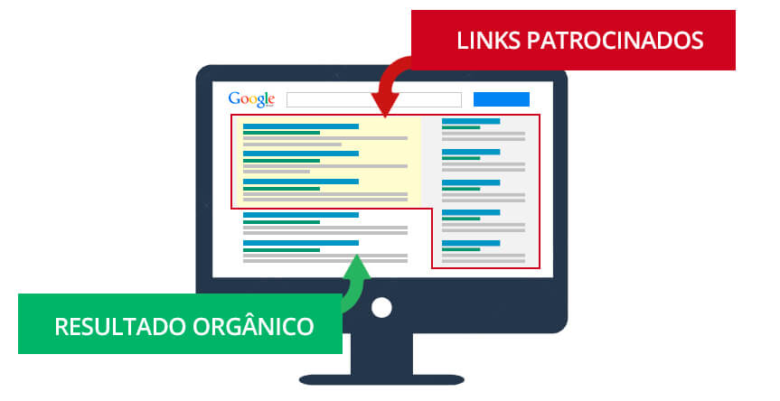 O que são os Links patrocinados?